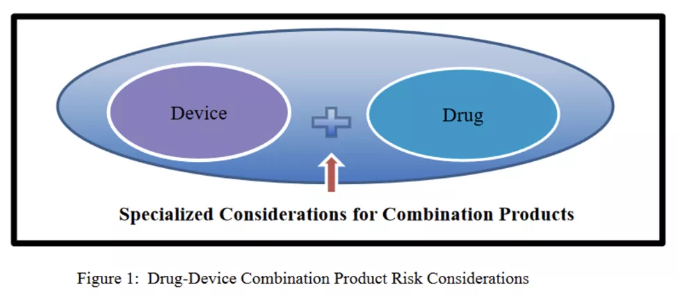 Drug Device Combination Product Risk Considerations